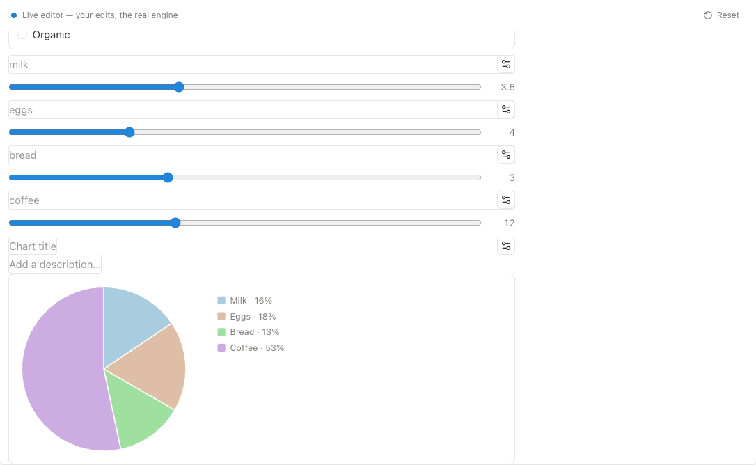 OpenBook grocery basket controls and live spending chart